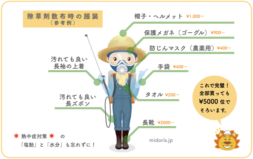 除草剤散布時の理想的な服装の図解（帽子、ゴーグル、防塵マスク、手袋、長靴、長袖、長ズボン）