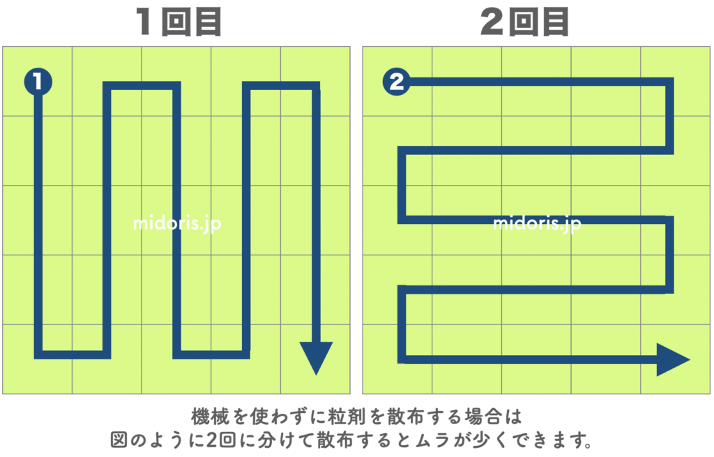 除草剤をムラなく均一に散布するコツは１週目と２週目で散布のルートを変えること