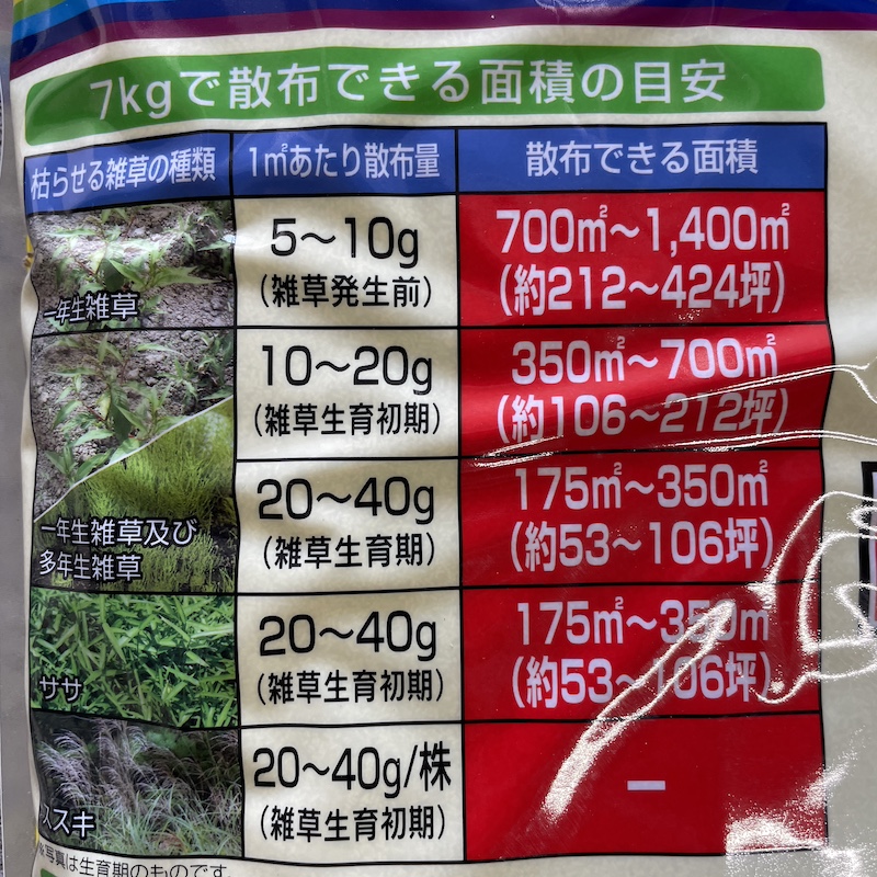 除草剤の散布濃度