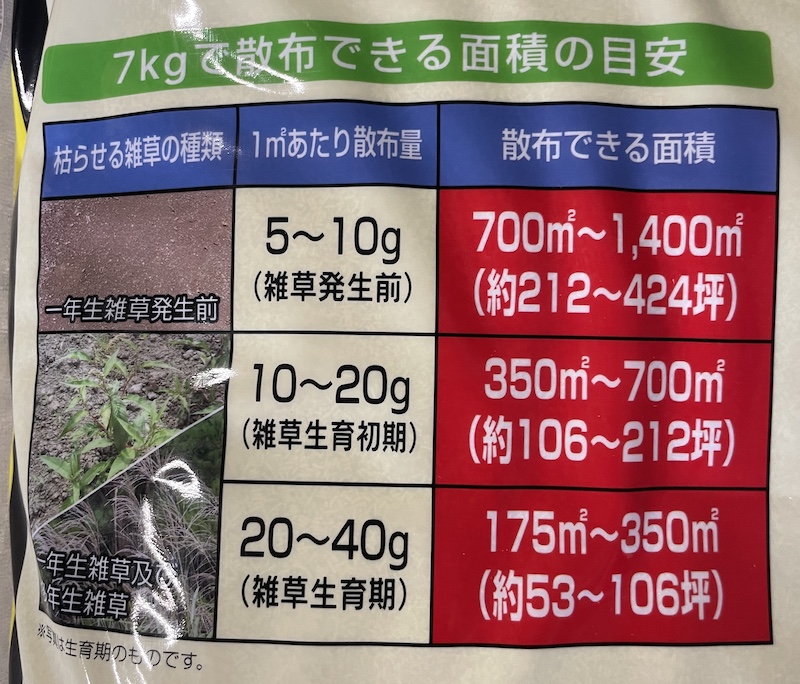 顆粒土壌処理型除草剤　ネコソギメガ粒剤の商品ラベル