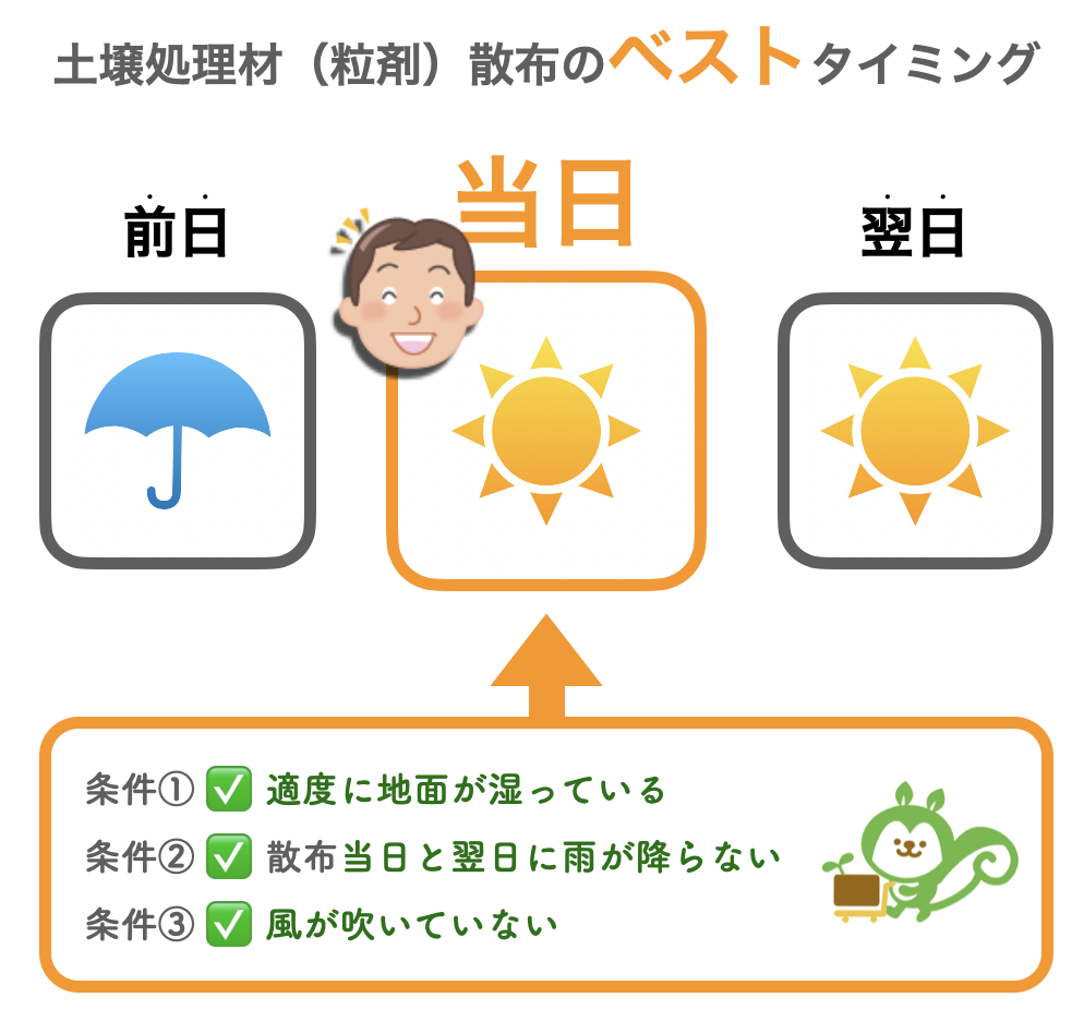 土壌処理材（粒剤）を散布するベストタイミングの気候条件